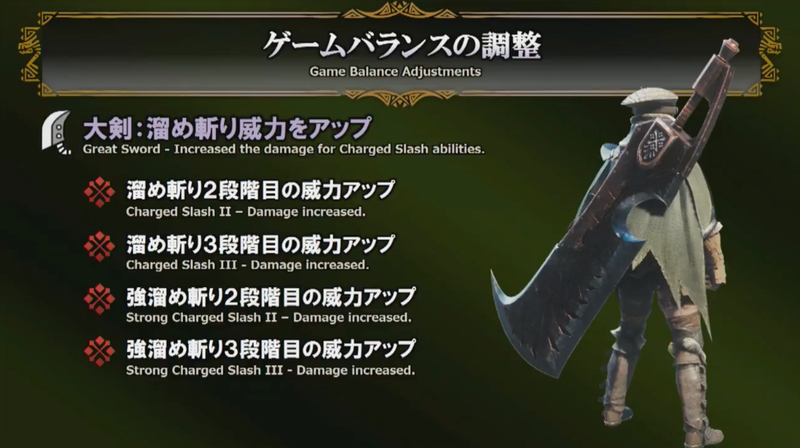 Illustration for article titled Monster Hunter World's First Major Update Hits March 22